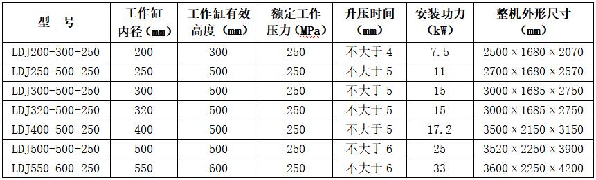 整体式冷等静压机参数